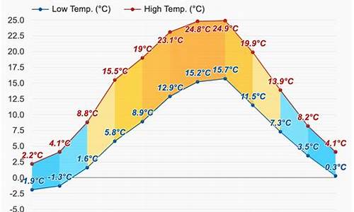 柏林天气预报15天准确率高_柏林天气预报15天