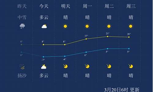 中卫天气预报30天_中卫天气预报30天查询