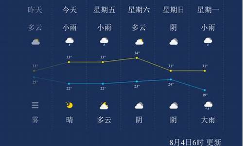 晋城天气24小时预报_晋城天气2345