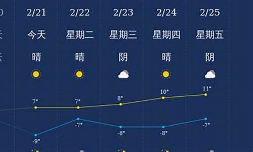 阿拉尔天气预报15天查阿克苏_阿拉尔天气预报15天查询