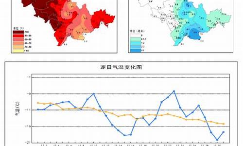 吉林省吉林市天气预报一周_吉林天气吉林市天气