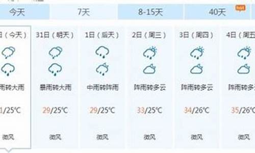 南平一周天气预报_南平天气预报15天30天