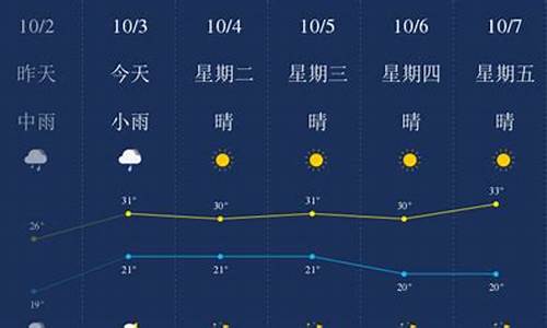 西双版纳最近一周天气预报最新_云南西双版纳最近天气预报15天天气预报