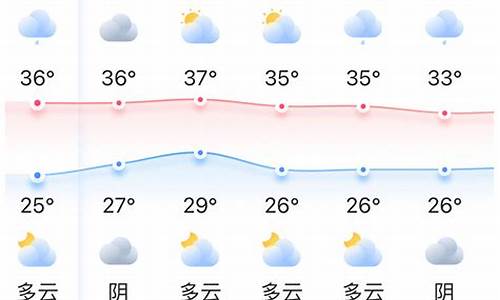 福州未来七天天气预报查询_福州未来一周天气预报