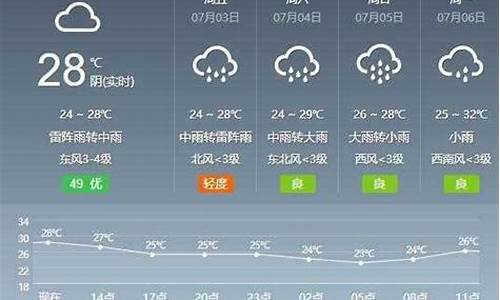 芜湖天气预报7天最新更新的_芜湖一周天气预报七天