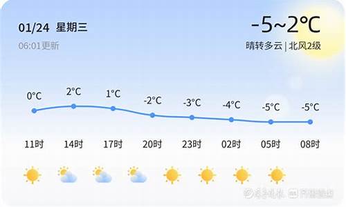 临沂今日天气情况_临沂今日天气