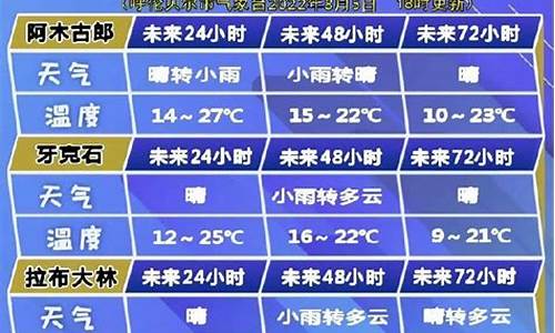 呼伦贝尔天气预报15天查询_呼伦贝尔天气预报15天查询结果是什么