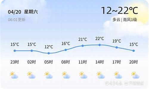 东营天气预告15天_东营天气预报未来一周