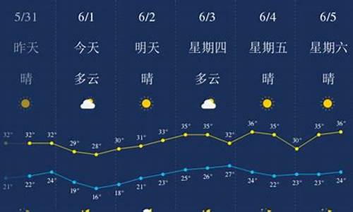 武汉天气预报一周天气45天_武汉天气预报一周天气