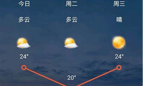 太原近期天气预报15天2345_山西太原近一周天气预报