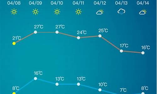 淄博市十五天气预报15天查询_淄博15天天气预报查询2345