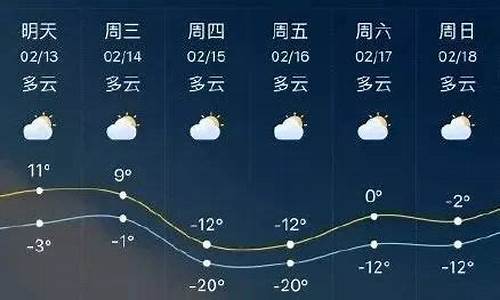 临沂一周天气预报10天准确吗_临沂一周天气预报10天准确