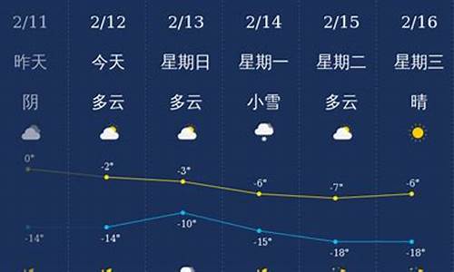 铁岭天气预报7天一周查询最新_铁岭天气预报7天一周查询