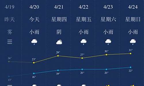 南平天气预报30天_南平天气预报30天准确