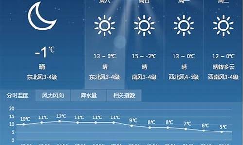 昆明未来一周天气预报15天天气预报实况情况最新_未来7天昆明市天气预报