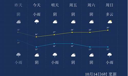 眉山天气预报7天准确_眉山天气