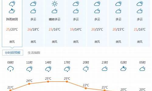 湖北宜昌枝江天气预报_湖北宜昌枝江天气预报15天