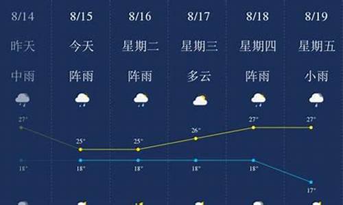 昆明天气预报一周天气7天详情查询_昆明天气预报一周天气7天详情查询