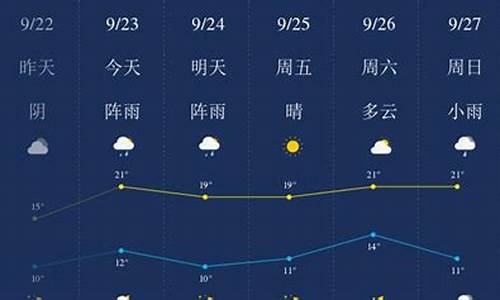 齐齐哈尔天气预报一周天气预报情况_齐齐哈尔天气预报天气预报预报今天一周天气预报