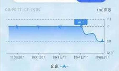 长岛天气预报15天景区_长岛天气预报15天景区天气情况