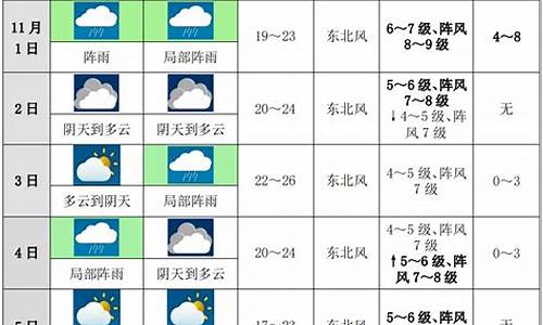 新加坡未来十天天气预报_新加坡未来十天天气预报