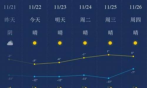 包头天气预报一周天气情况查询_包头天气预报一周天气