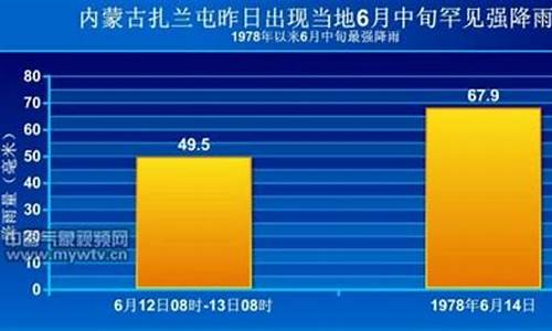 沈阳天气预报_扎兰屯天气预报