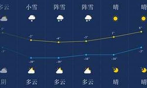 伊春天气预报一个月30天_伊春天气