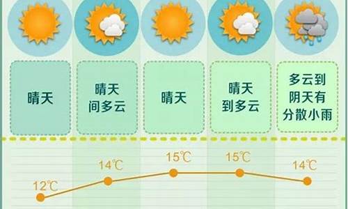 长沙未来一周的天气预报15天_长沙未来一周天气预报15天查询