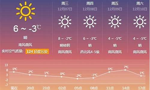 厦门天气预报一周天气预报15天查询系统_厦门一周天气预报15天查询系统官方正版