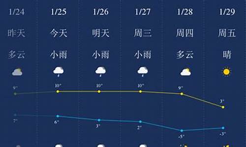 滁州天气预报一周天气预报查询表_滁州天气预报一周7天