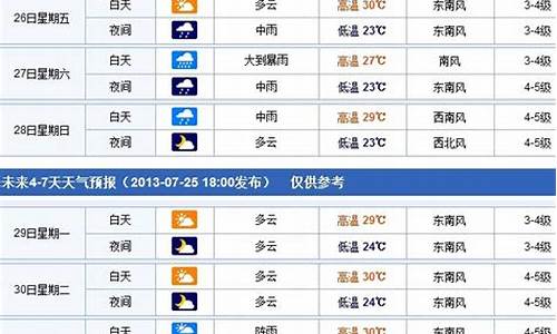 烟台天气预报烟台天气_烟台市天气预报一周天气预报