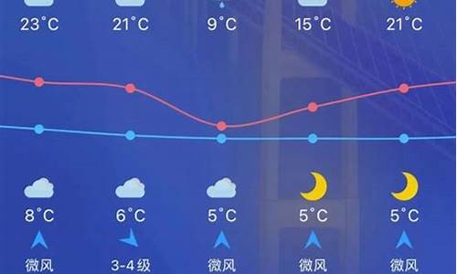 喀什天气15天天气预报_喀什天气预报15天气预报