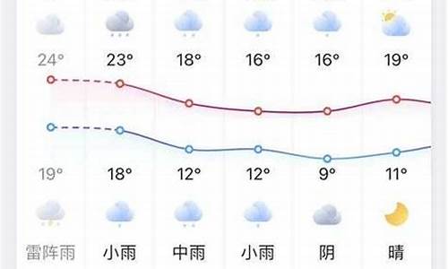 凤台最新天气预报_凤台天气预报15天气情况