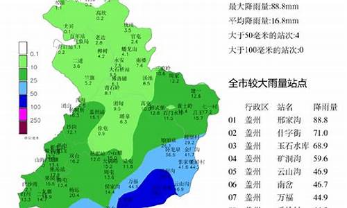 营口天气预报15天查询营_下周营口天气预报15天