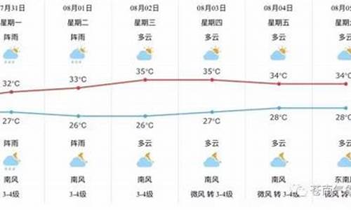 苍南县天气预报15天气_苍南天气15天预报查询