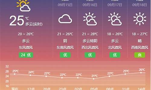 盐城天气预报15天查询一下_江苏省盐城天气预报15天查询