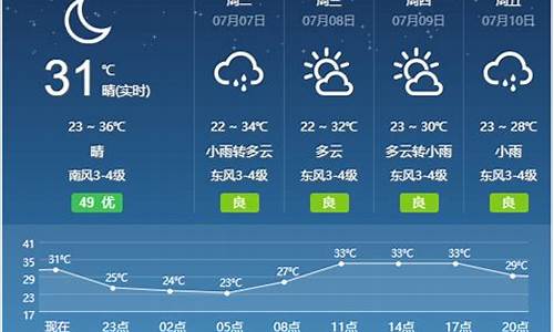 宿州天气预报一周天气_宿州天气预报最新