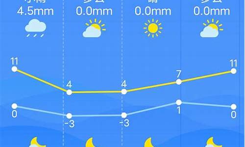 今天南昌什么天气_今天下午南昌天气