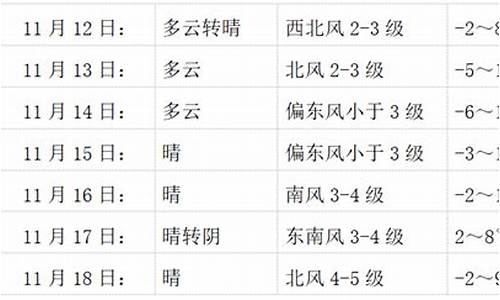 会宁天气预报未来15天_会宁天气预报