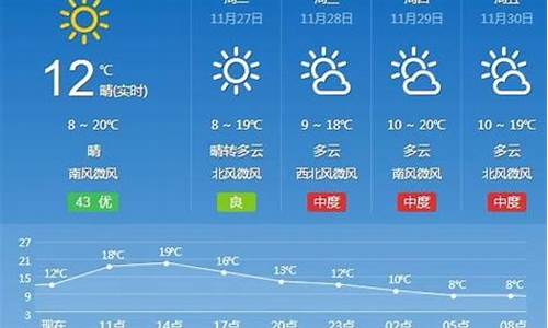 常德汉寿天气预报10天准确_常德汉寿天气预报10天