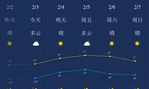 锦州天气预报查询2345小时_锦州天气预报实时