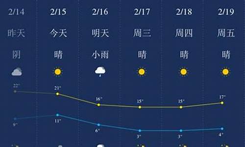 丽水市天气预报15天天气预报_丽水天气预报查询15天气预报情况