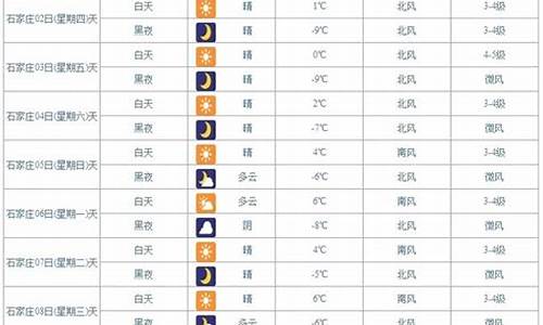 昆明未来10天穿衣查询_昆明未来一周天气及穿衣指数查询最新