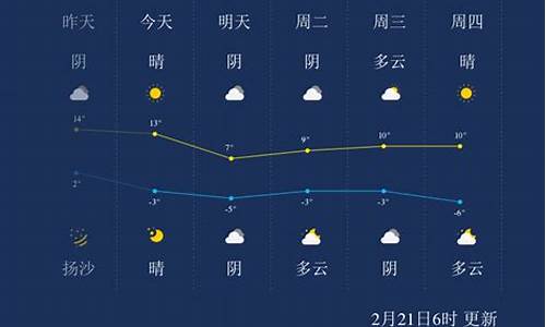 呼和浩特天气预报一周7天查询_呼和浩特天气预报一周7天