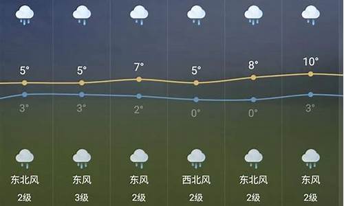 芜湖市天气预报7天准确_芜湖市天气预报7天