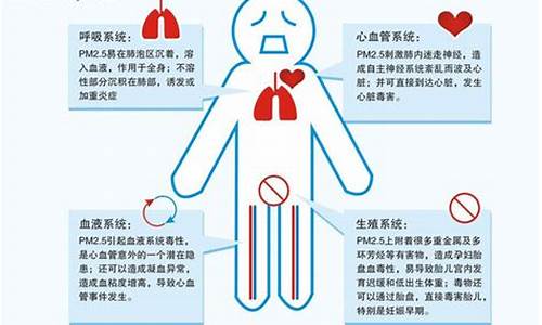 雾霾对人体的危害_雾霾对人体的危害