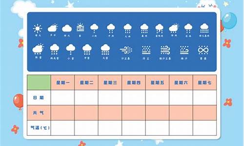 一周天气预报记录表怎么写_一周天气预报记录表