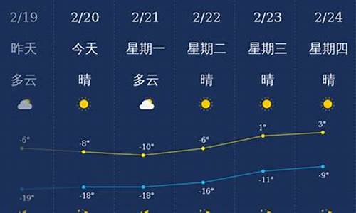 兴安盟天气预报一周天气_兴安盟天气15天