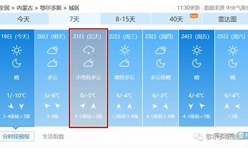 鄂尔多斯天气预报一周天气_鄂尔多斯天气预报一周天气查询表